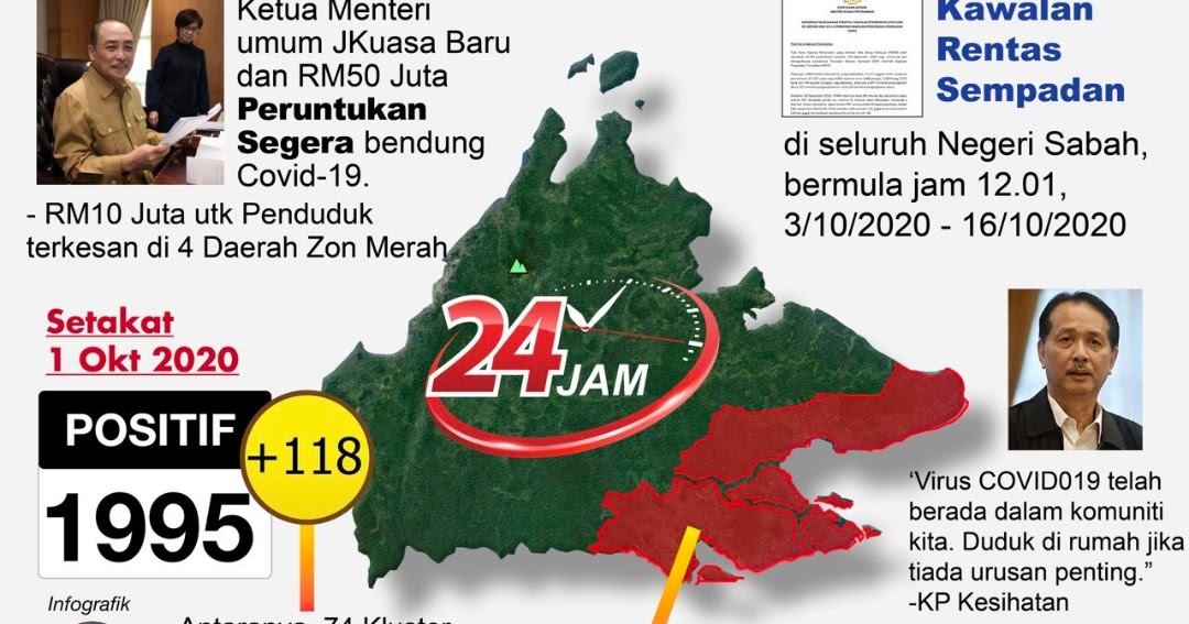 Rm50 Juta Diperuntukan Bagi Pkpdb Kawalan Rentas Daerah Di Sabah