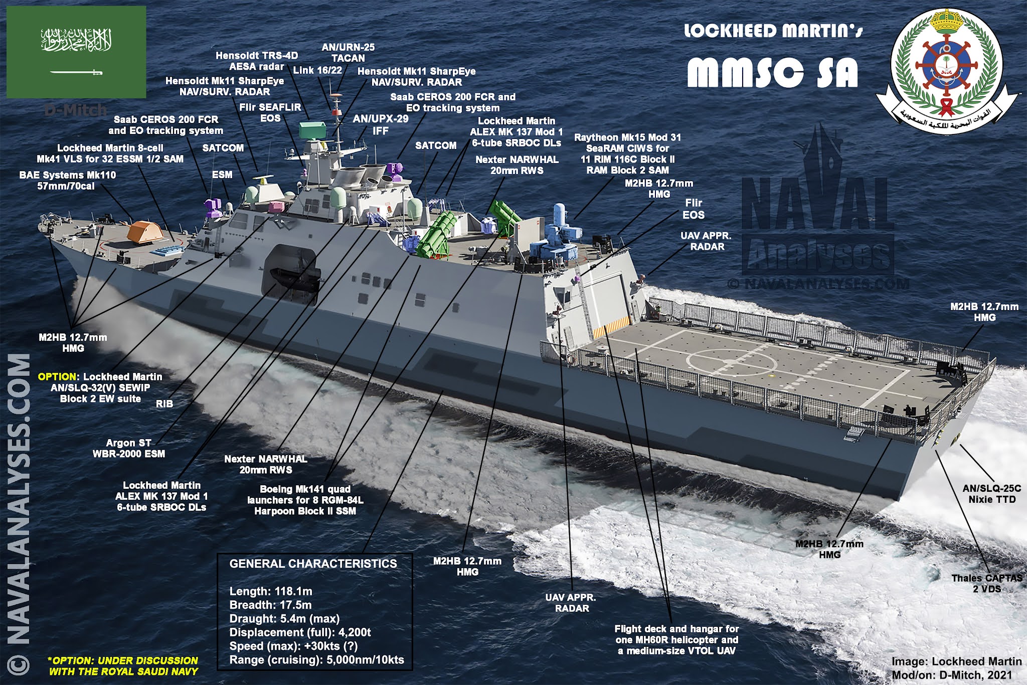 Naval Analyses INFOGRAPHICS 43 Future Surface Combatants Vol. I (Type 26, MMSC SA, Sa'ar 6class)