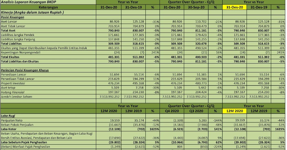 saham cmpp 7 langkah cara beli saham di ipotgo terbaru