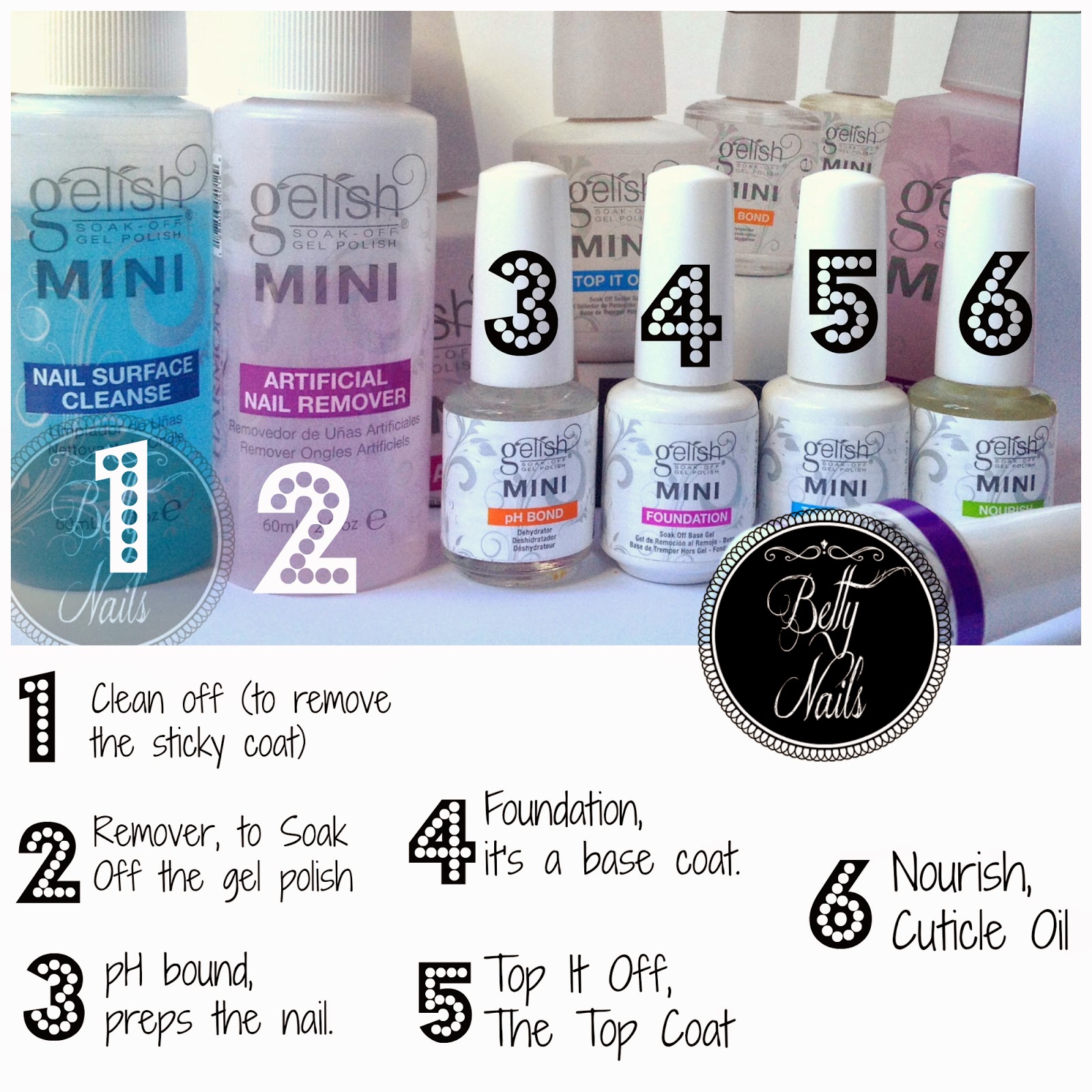 Betty Nails GEL POLISH Gelish Starters Kit + Mini Led Lamp + You