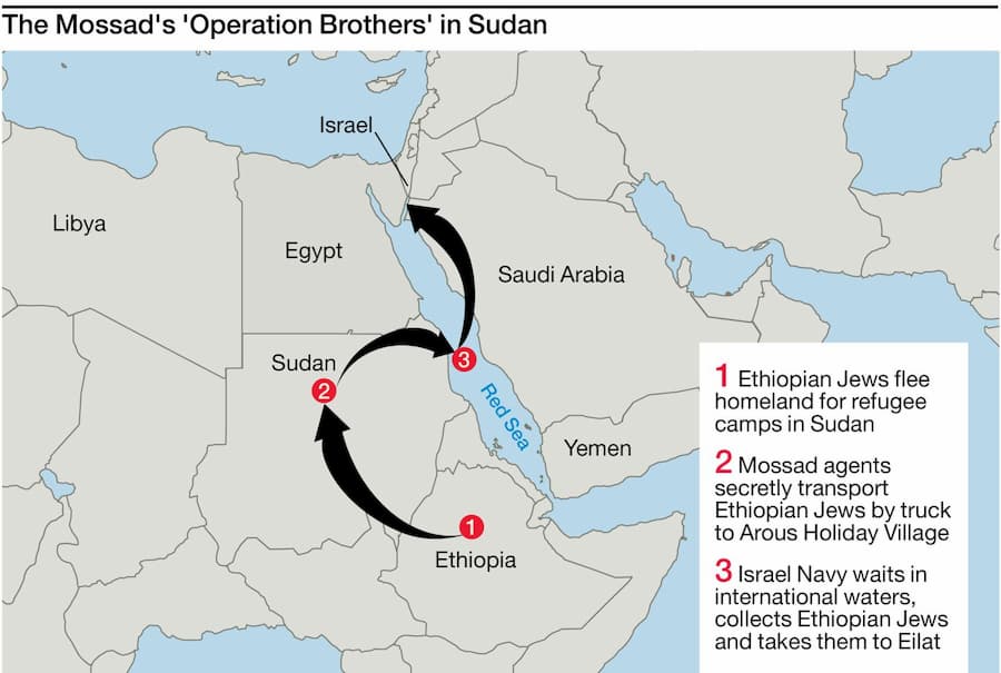 The Red Sea Diving Resort ปฏิบัติการกู้ชีพชาวยิวเอธิโอเปียจากการฆ่า
