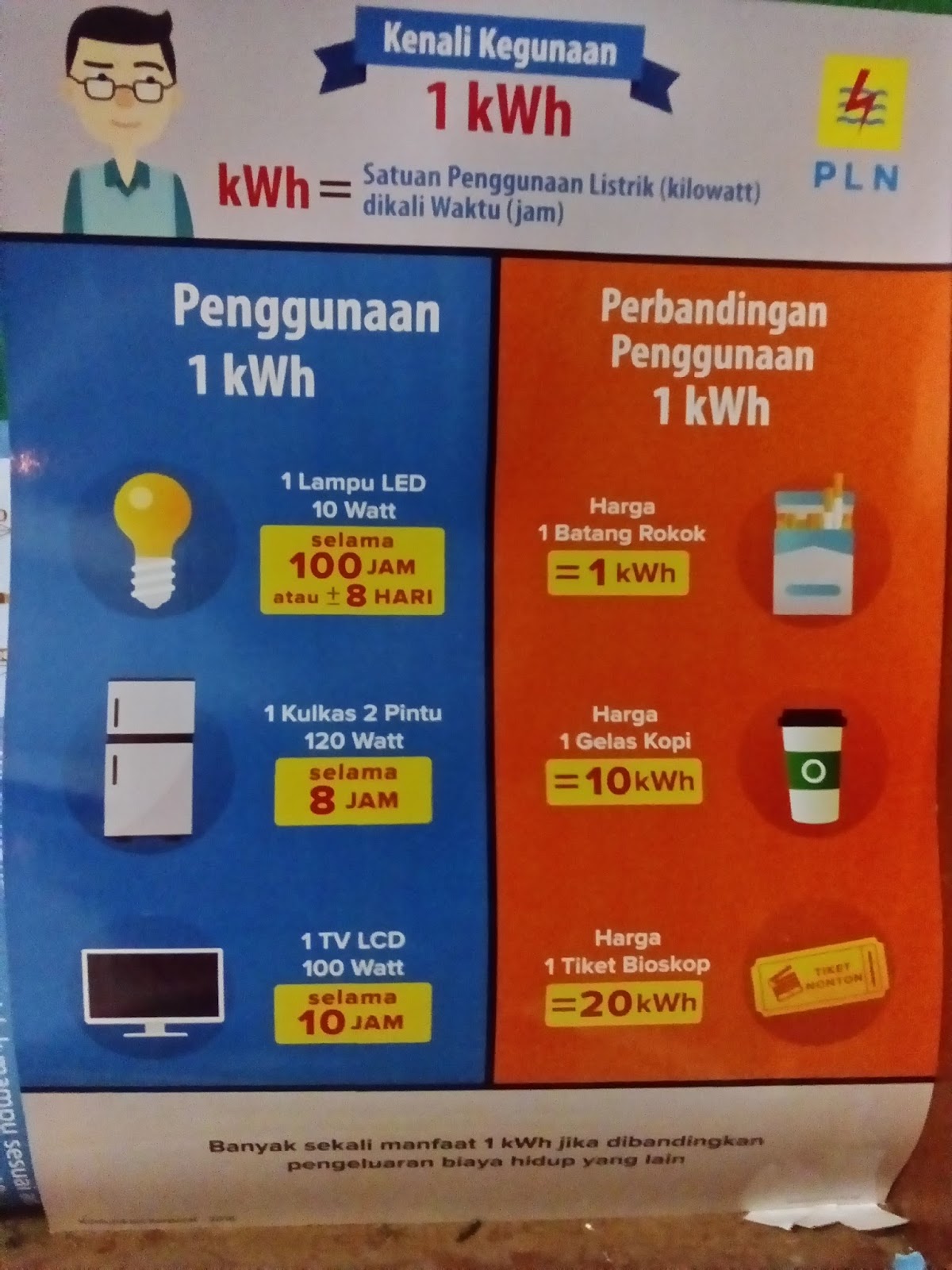 Cara Menghitung Biaya Listrik