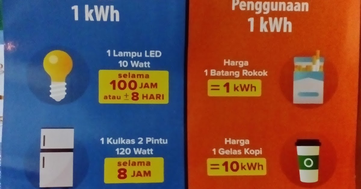 Cara Membaca Meteran Listrik Digital