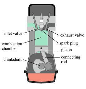 Mechanical Technology: Petrol Engine