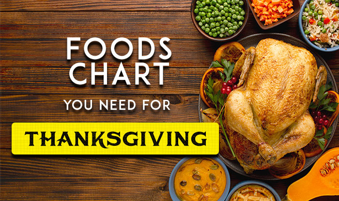 Foods You Need To Get For Thanksgiving 2020 | NeoStopZone