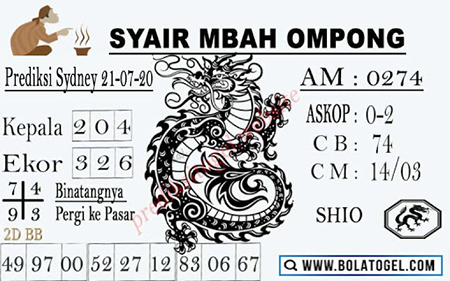 Prediksi Sydney Selasa 21 Juli 2020 Sdy Terjitu Hari Ini Prediksitogel Jp