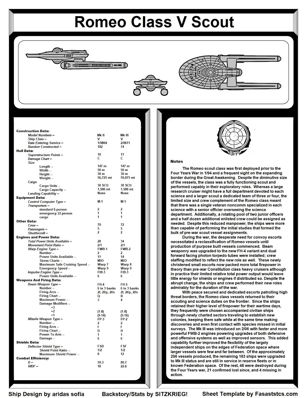 SITZKRIEG! Hobby Blog O Romeo, Romeo.. The Romeo Class Scout for FASA!