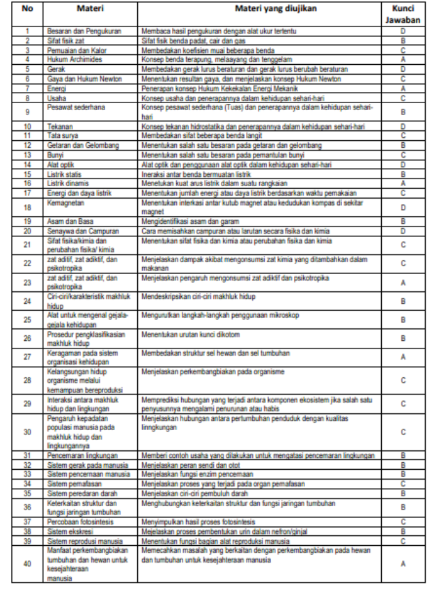 Download Soal Hots Bahasa Inggris Pdf 2021 2022 2023 Background