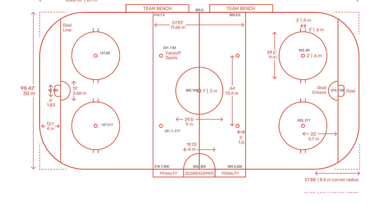 how to map the hockey rink from camera to the normalized rink using opencv
