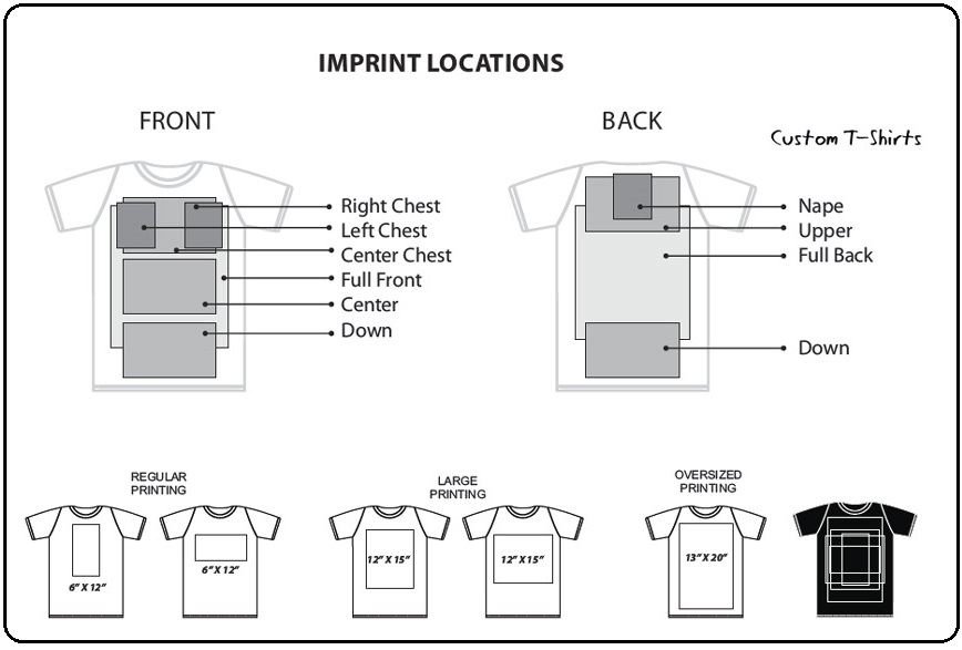 Apparel & Apparel : Imprint Location for Tops Item
