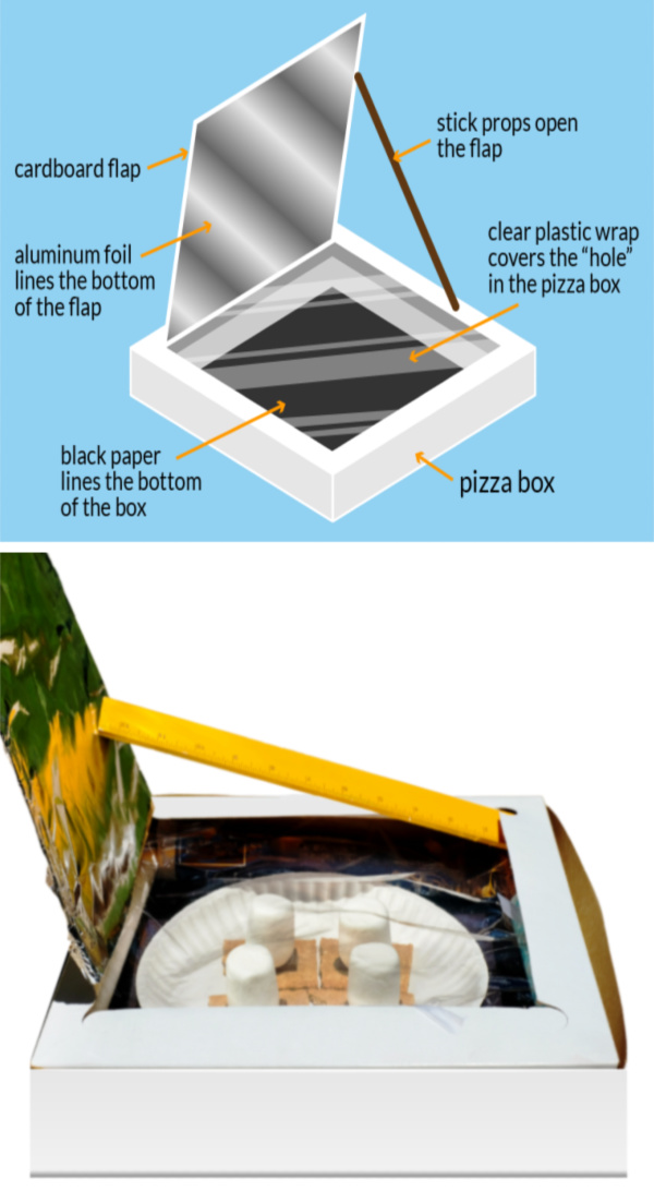 Solar Ovens - Survival School 101 - #4 by Eclectic Adventures in