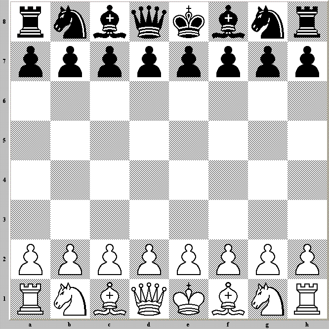 What Is Starting Position