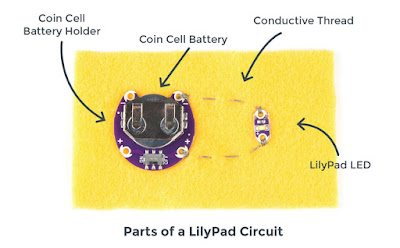 Basic example of wearable circuit using Lilypad parts