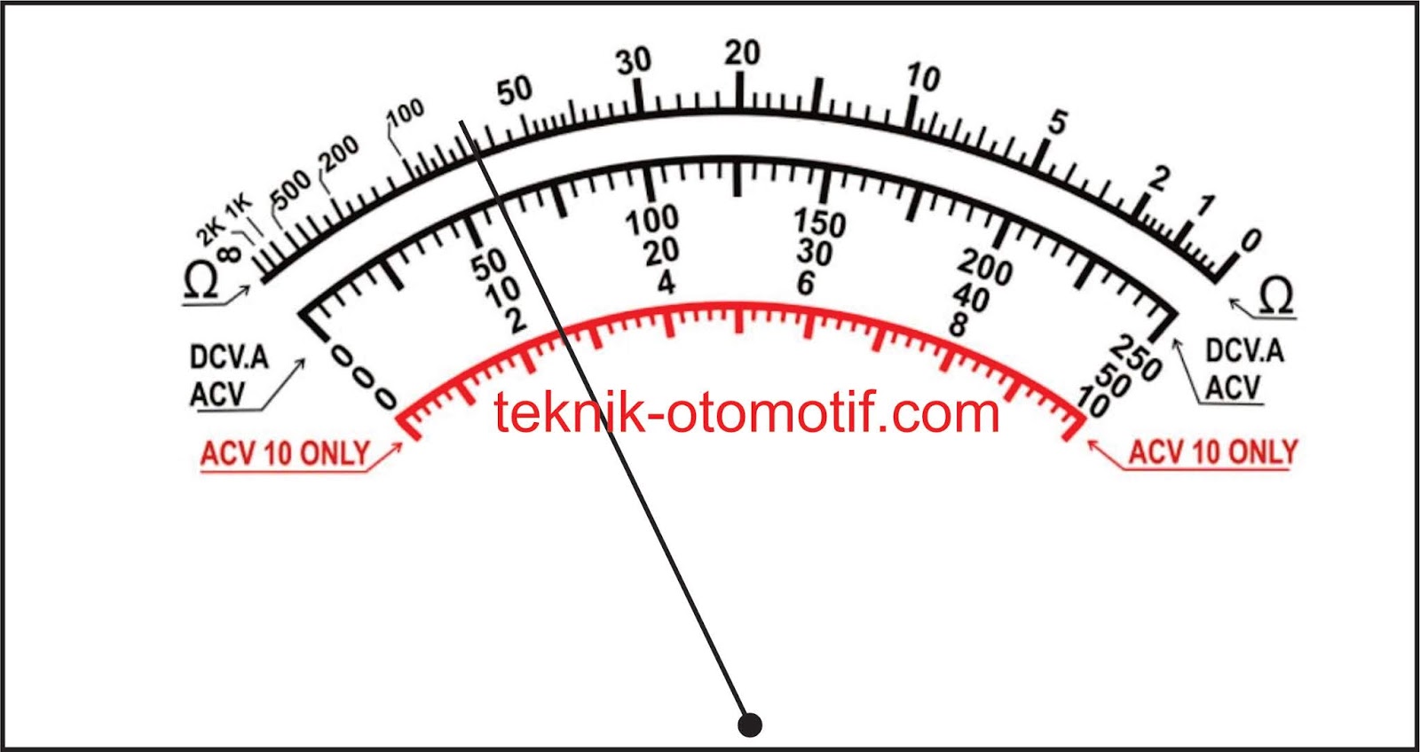 Soal Pilihan Ganda Alat Ukur Micrometer Luar Jangka Sorong Dan Multimeter Teknik Otomotif Com