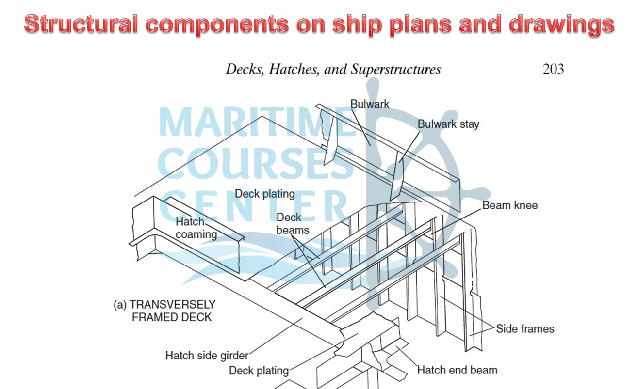 ship constructions ship construction terms ship structure