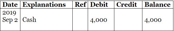 Accounting Ledger- Problem and Solution-01