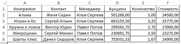 Excel и Python. Создание сводной таблицы при помощи Python