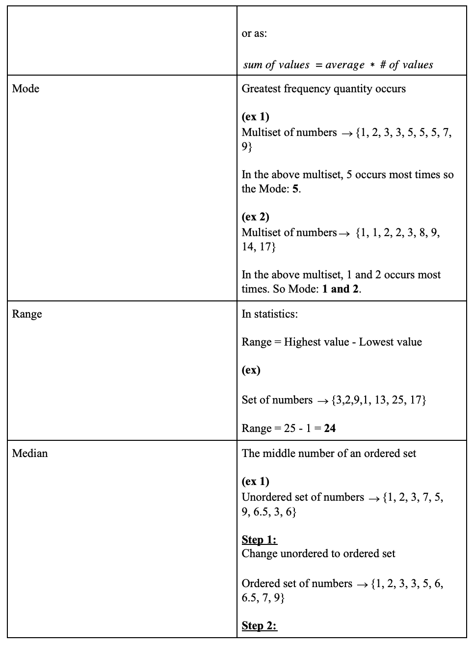 SAT MATH : The Must Know SAT Math Words