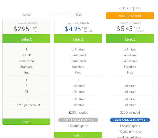 Wordpress hosting buy post by technical ramu Wordpress hosting buy post by technical ramu