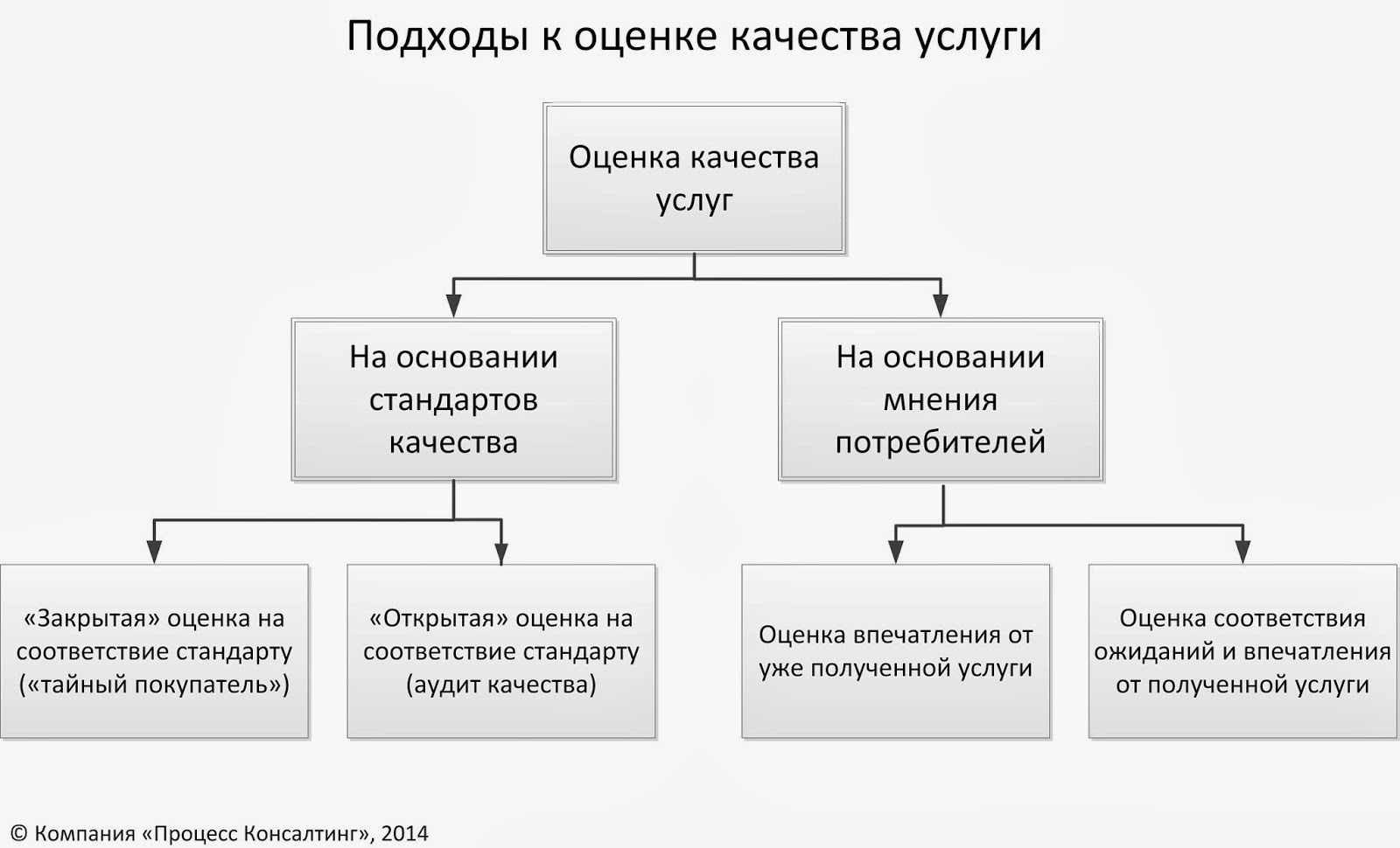 Подходы для оценки количества информации статистический. Походы к понятию информации. Алгоритмический метод измерения информации. Пожходы к ищмерению инф. Подходы к оценке информации.