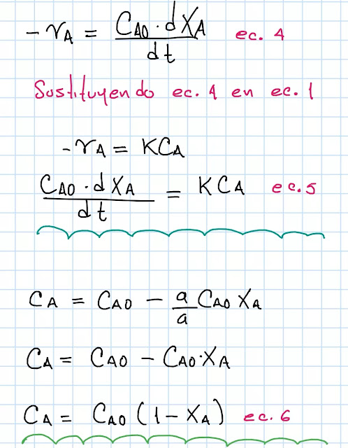 cinetica química