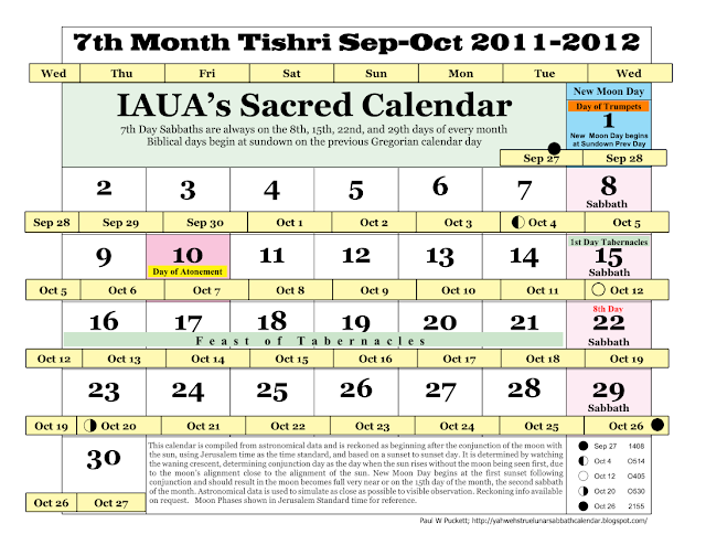 IAUA s True Lunar Solar Sabbath Calendar September 2011