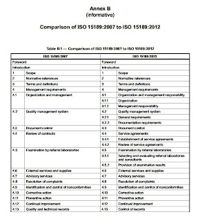 Quality Alchemist (品質煉金術師): Briefing on the New Edition of ISO 15189: