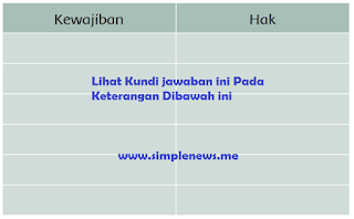 Tabel Kewajiban dan Hak Udin dan Mutiara www.simplenews.me