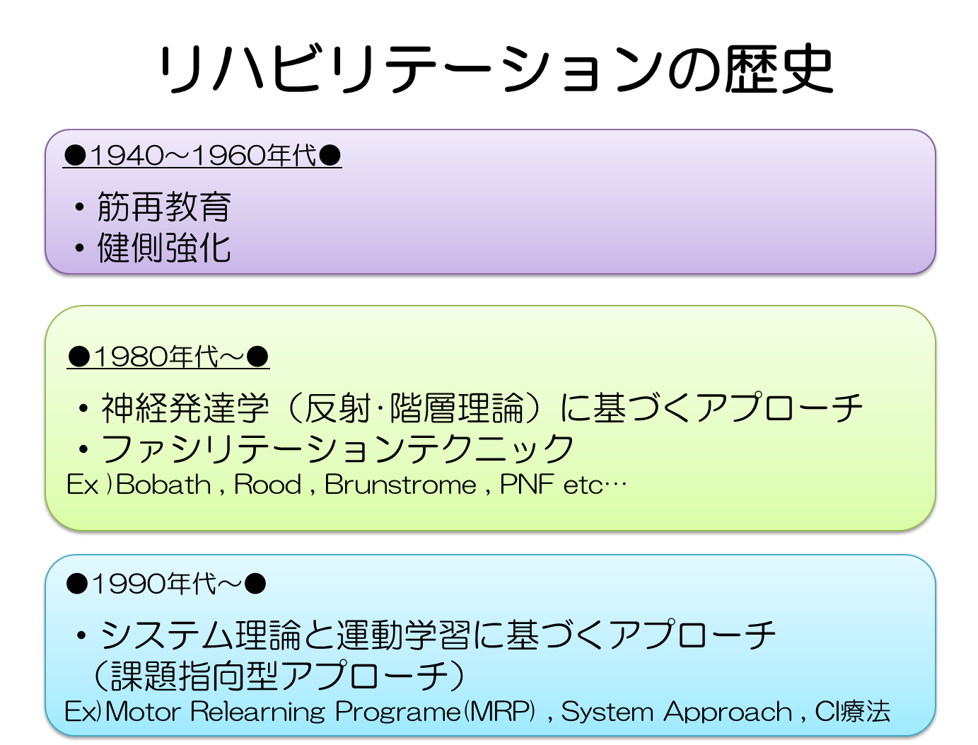 脳卒中リハビリテーション 課題指向型トレーニング  全2枚 脳卒中リハビリテーション 課題指向型トレーニング 全2枚