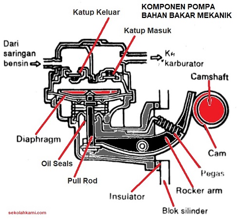 Cara kerja pompa bahan bakar listrik