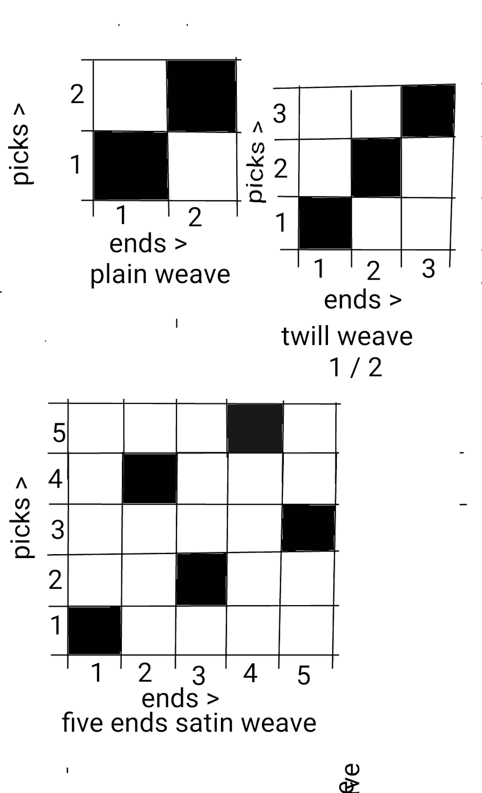 Textile Adviser WOVEN FABRIC WEAVE OR DESIGN ANALYSIS textile-adviser-woven-fabric-weave-or-design-analysis