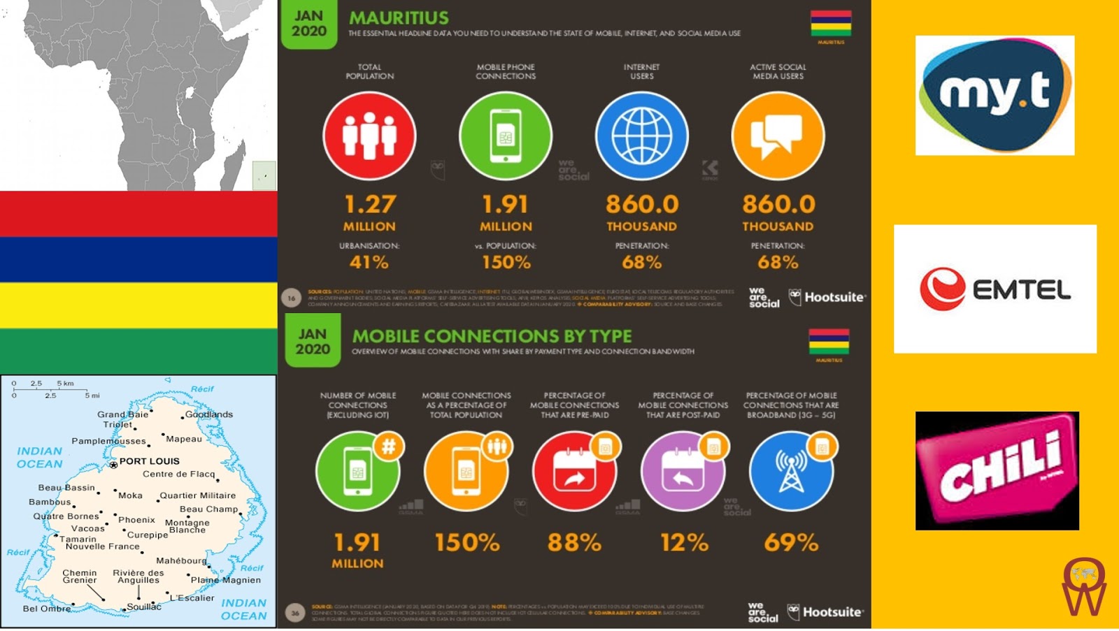 Operator Watch Blog Mauritius The Most Mature Market in Africa
