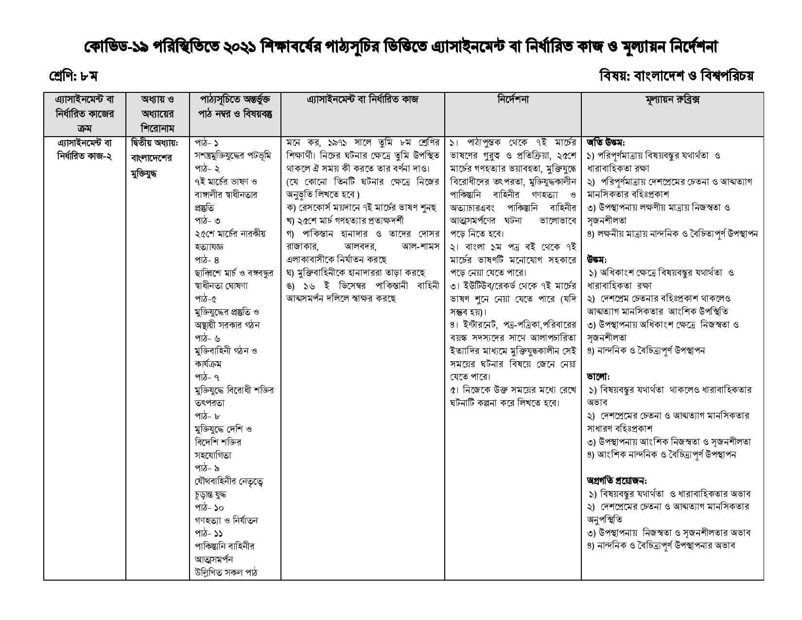 Class 8 10th Week Bangladesh O Biswoporicoy Assignment