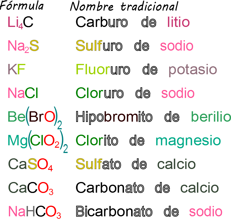 Ciencias de Joseleg Nomenclatura tradicional de las sales