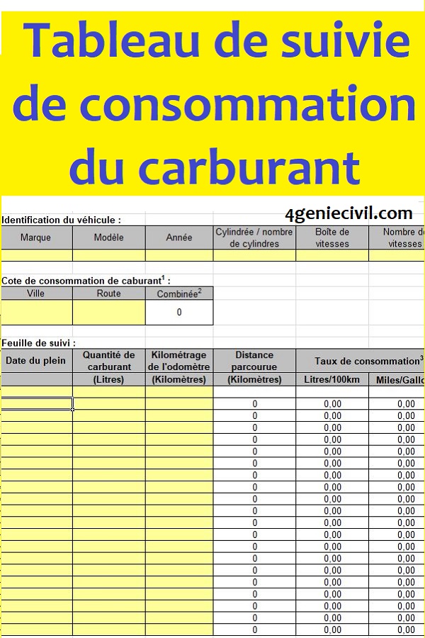 Tableau de consommation du carburant