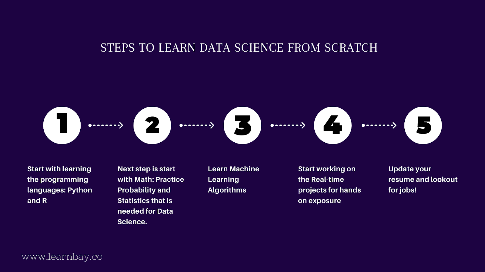 Learning Data Science from Scratch!