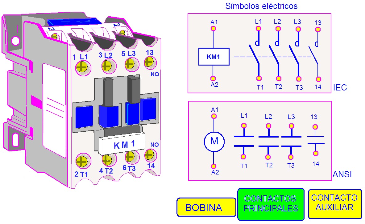coparoman: CONTACTOR ELECTROMAGNÉTICO