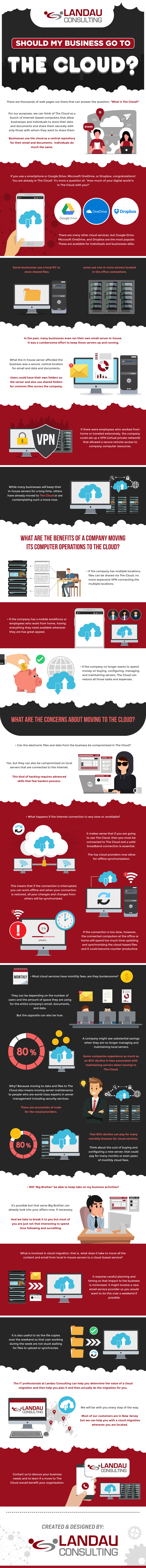 Should My Business Go to The Cloud? #infographic