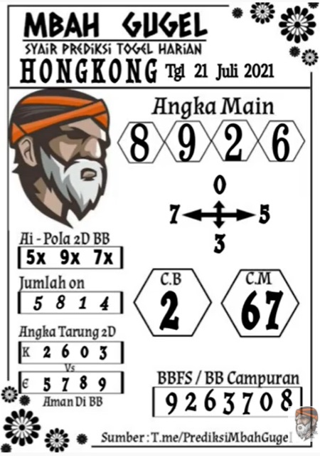 Forum Kode Syair Hongkong 21 Juli 2021 Syair Togel