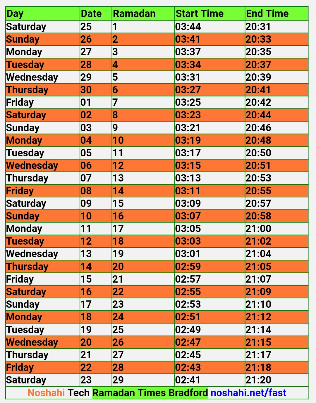 Spread Neki Ramadan Fasting Time Table 2020 Bradford