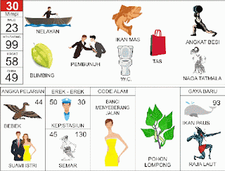 Tafsir Mimpi 2D Bergambar Lengkap