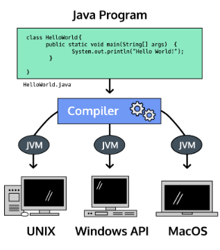 java tutorial - Blogger's Hub