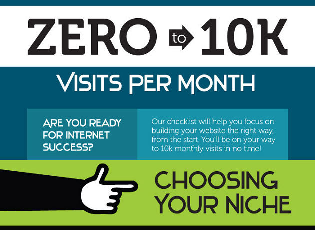 Image: Zero To 10k Visits Per Month