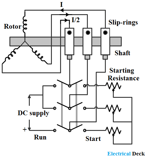 Starting Methods Synchronous Motor