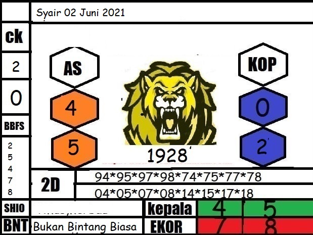 Syair Hk Rabu 2 Juni 2021 Forum Kode Syair Toto