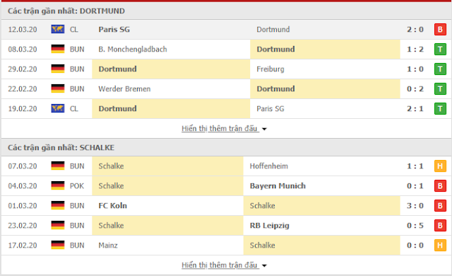 12BET Soi kèo Dortmund vs Schalke, 20h30 ngày 16/5 - Bundesliga Dortmund%2Bvs%2BSchalke3