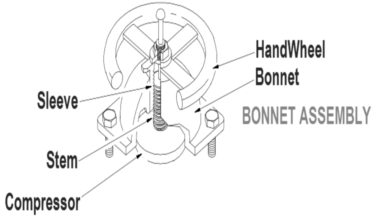 Diaphragm Valves construction types and applications