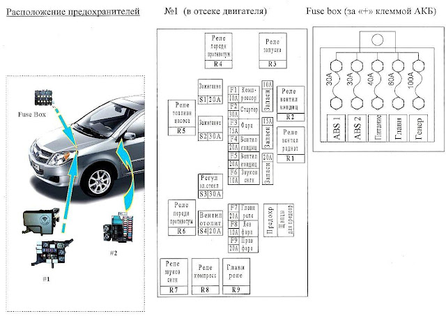 Все о Geely: Расположение предохранителей Geely MK