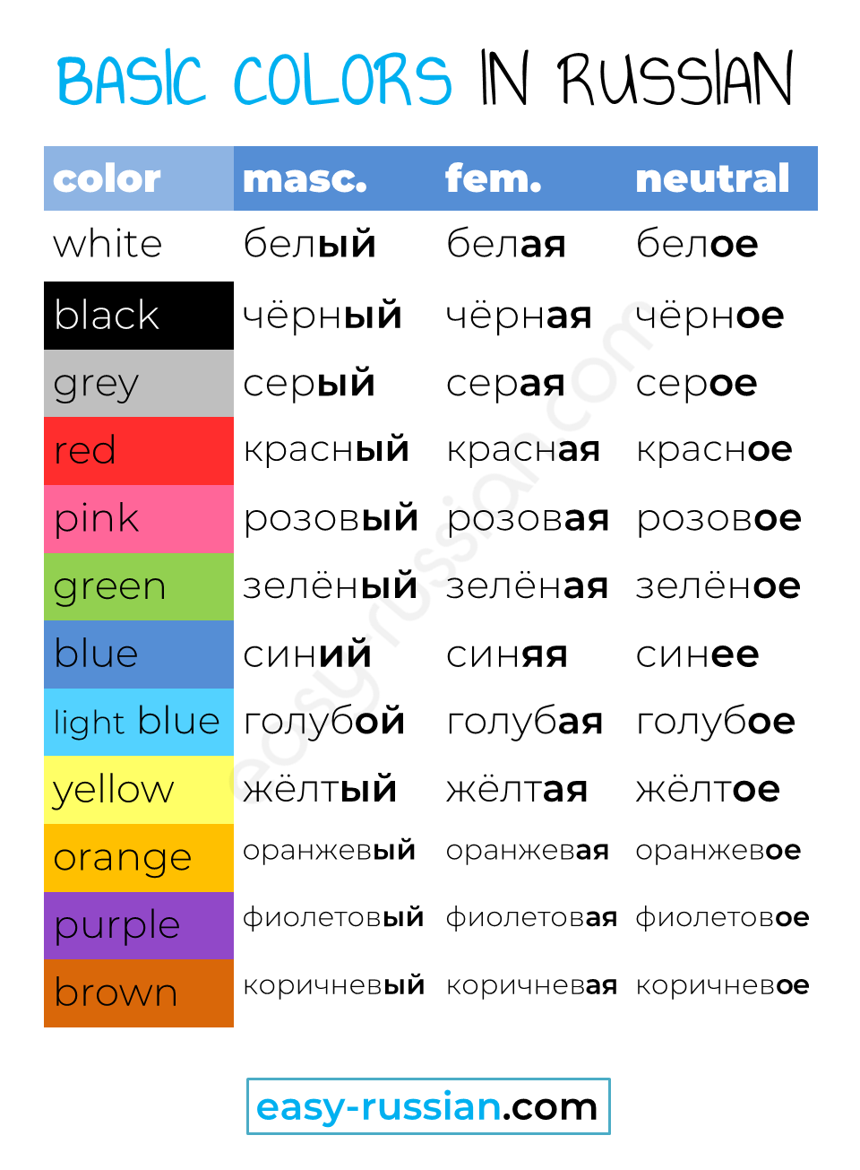 Adjectives to describe colors in Russian Easy Russian Blog