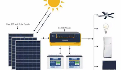  Komponen dalam Membuat Energi Matahari Menjadi Energi Listrik
